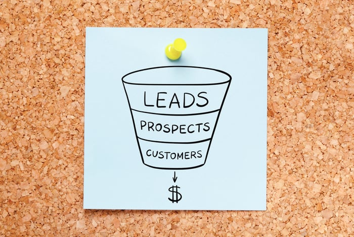 The Sales Funnel: What is it and how to use it to grow your business?